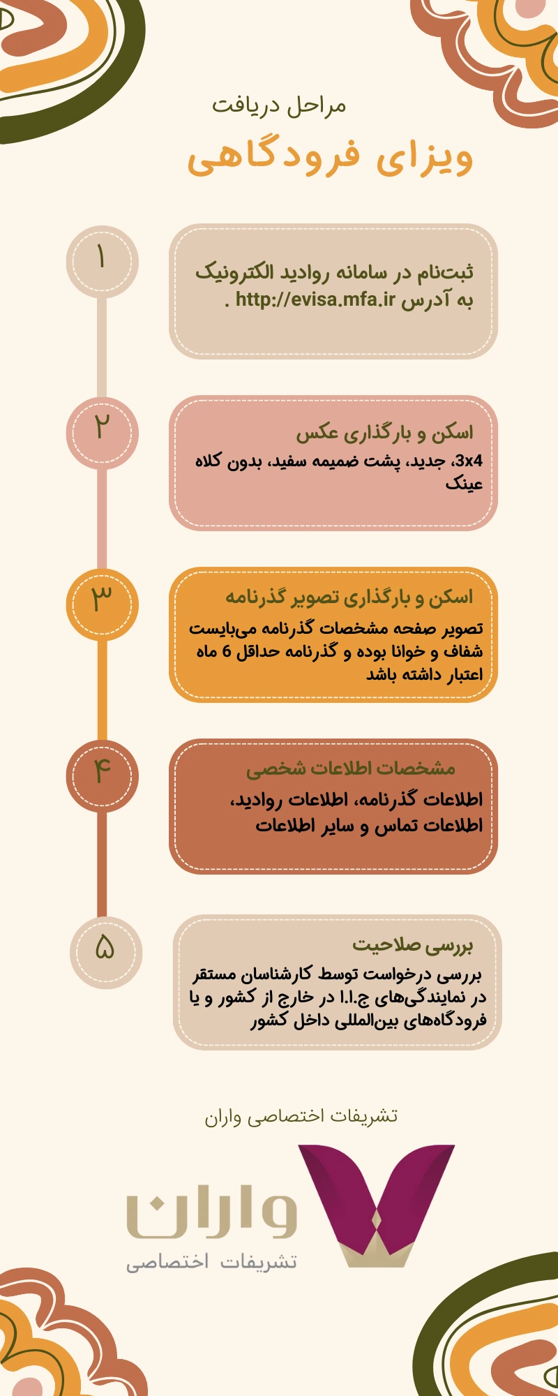 اینفوگرافیک دریافت ویزای فرودگاهی